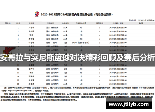 安哥拉与突尼斯篮球对决精彩回顾及赛后分析